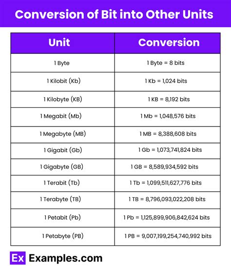 bits to megabytes|Convert bits to Megabytes .